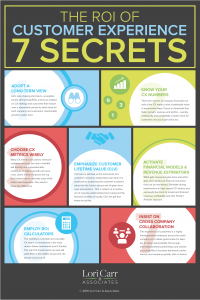 roi of customer experience